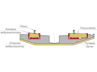 railway_vibroisolation